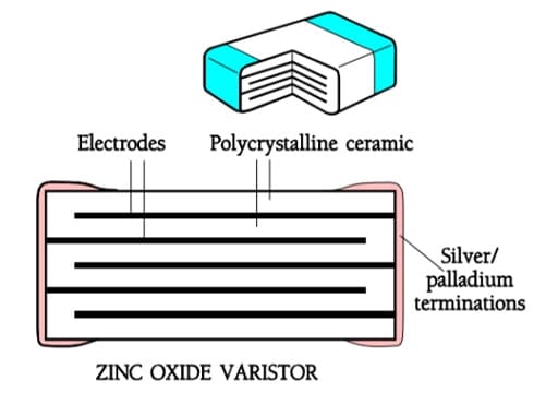 Figure-14.-Schematic-of-a-AgPd-chip-varistor-in-multilayer-technique