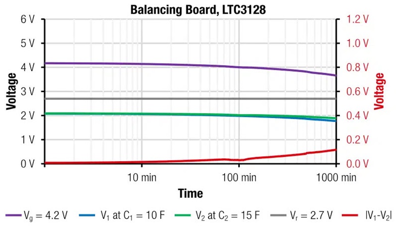 Figure-17