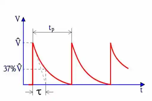 Figure-2.-Exponential-pulse-loads