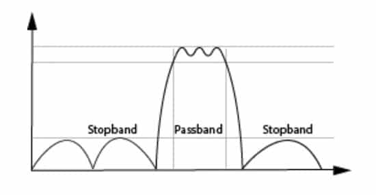 Figure-2.-Real-filter-characteristic