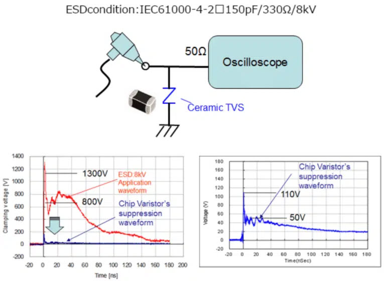 Figure-22.-Varistor-ESD-suppression-effect