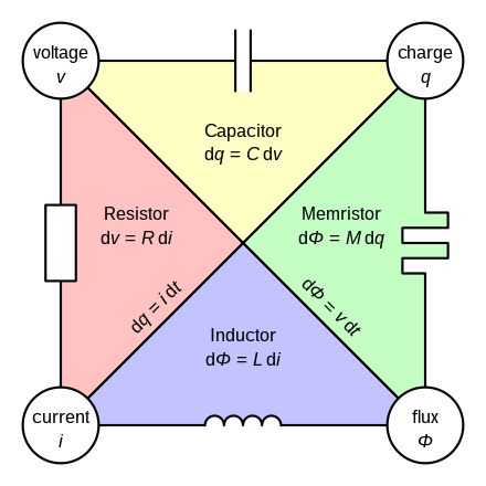 Figure-25.-Conceptual-symmetries-of-resistor-capacitor-inductor-and-memristor