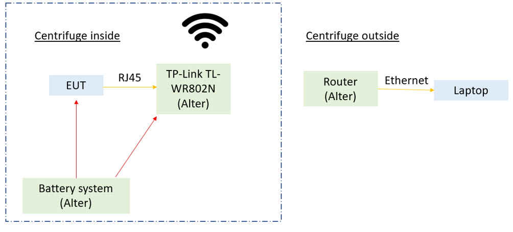 Figure-3.-Operational-tests-electrical-schematic