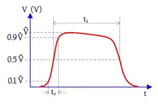 Figure-3.-Rectangular-pulse-loads-definitions