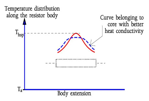 Figure-3.-Resistor-surface-temperature-profile