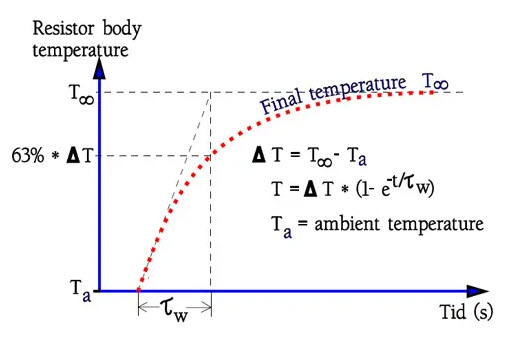 Figure-4.-Resistor-thermal-time-constant-τw