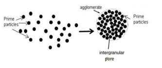 Figure-4.-Scheme-of-tantalum-powder-agglomeration