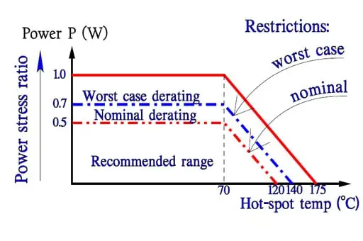 Figure-7.-Resistor-power-derating-according-to-MIL-STD-1547-of-a-metal-film-resistor-as-specified-in-MIL-R-87254
