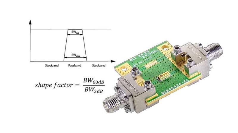Filter performance: Shape factor and selectivity