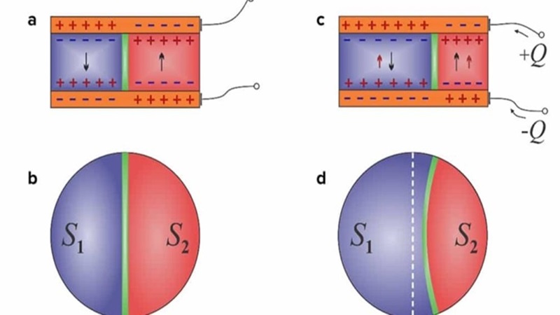 Negative capacitor enables higher voltage systems