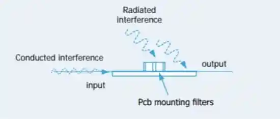 Surface-mount-filters-remove-conducted-interference