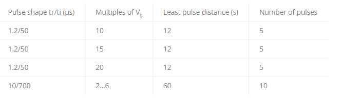 Table-1.-Summary-and-excerpts-of-resistor-pulse-tests-in-the-standard-IEC-60115