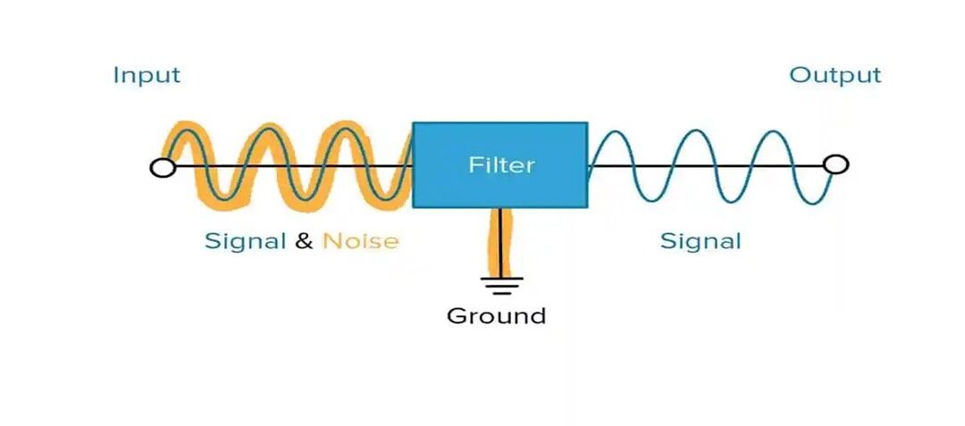What are EMI filters?