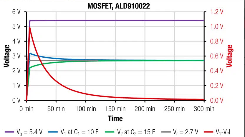 figure-11