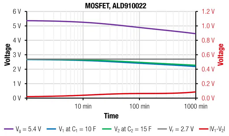 figure-12