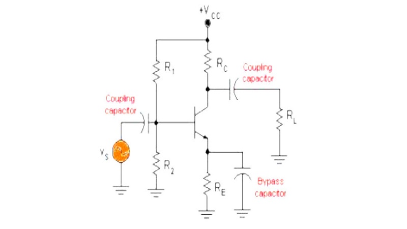 Capacitor for coupling and decoupling applications