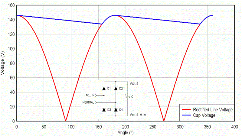 Ripple current and its effects on the performance of capacitors