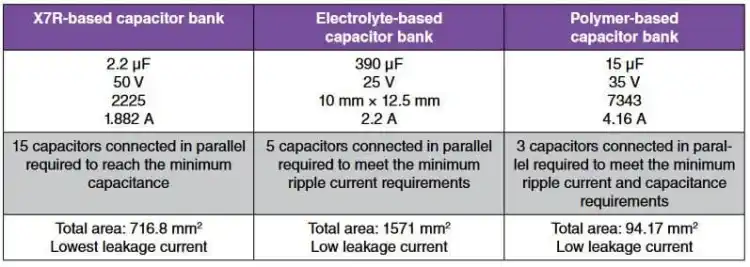 capacitor-bank-features-comparison