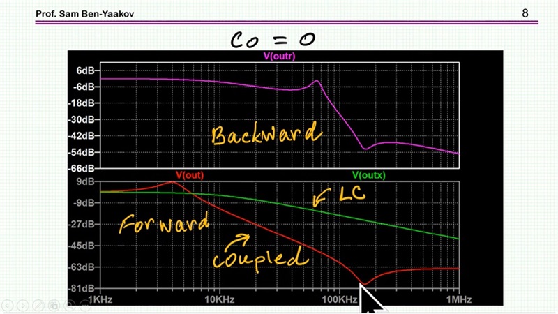 Coupled inductor filter and what is good for