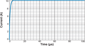 Current-Rise-Time-with-1-µH-inductor-across-10-Vdc-and-10-ohm-Load-is-less-than-10-us