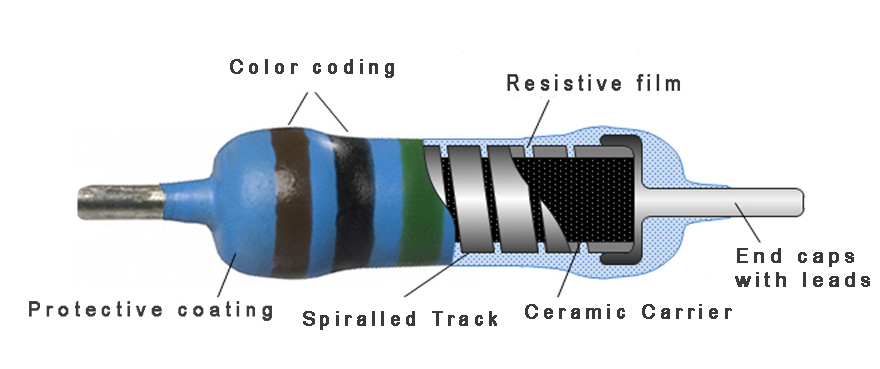 Cutaway-view-of-film-resistor.