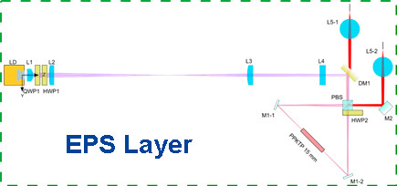 EPS-LAYER-QUANTUM-PHOTONIC-TRANSCEIVER