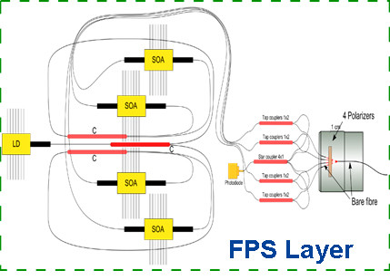 FPS-LAYER-QUANTUM-PHOTONIC-TRANSCEIVER
