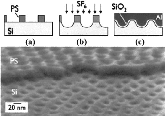 Figure-1.-SEM-image-at-a-70°-tilt-after-RIE-etch.-Top-shows-remaining-PS-template.-Bottom-shows-nano-scale-hexagonal-array-has-been-transferred-into-Si-counter-electrode