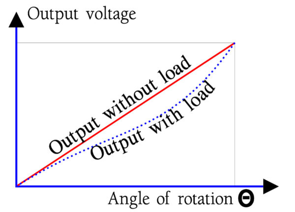 Figure-14.-Potentiometer-loading-error