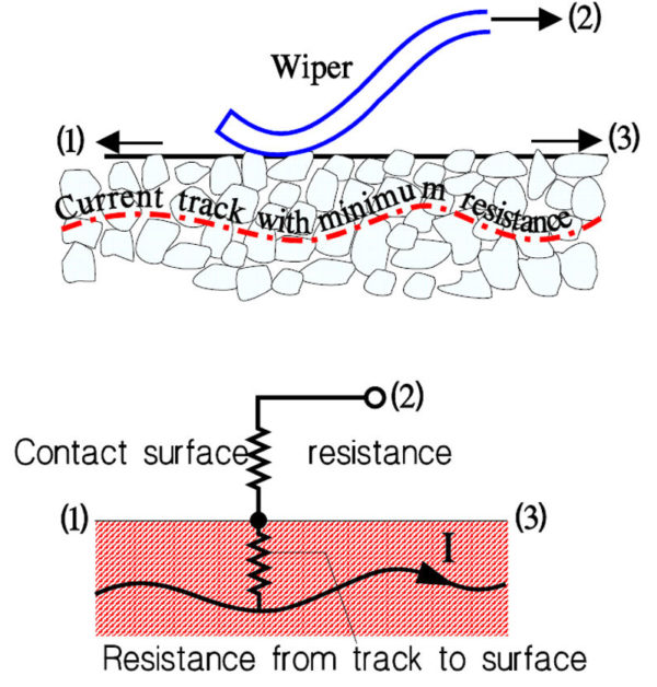 Figure-16.-Potentiometer-resistance-parts-in-the-contact-function-of-the-wiper.-Non-wirewounds