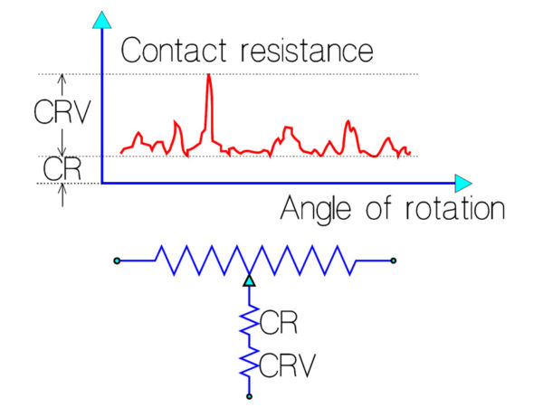 Figure-17.-Schematic-of-contact-resistances-in-a-potentiometer