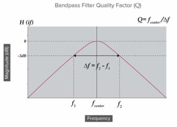 Figure-2.-A-graph-showing-bandpass-filter-Q-Factor.-349x250