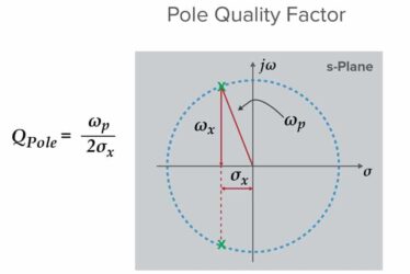 Figure-3.-A-Pole-Zero-Plot-that-shows-Pole-Q-factor.