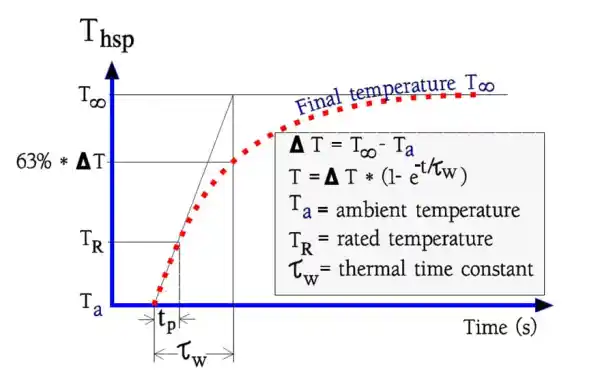 Figure-3.-Determination-of-the-time-tp-when-an-overloaded-resistor-attains-rated-temperature