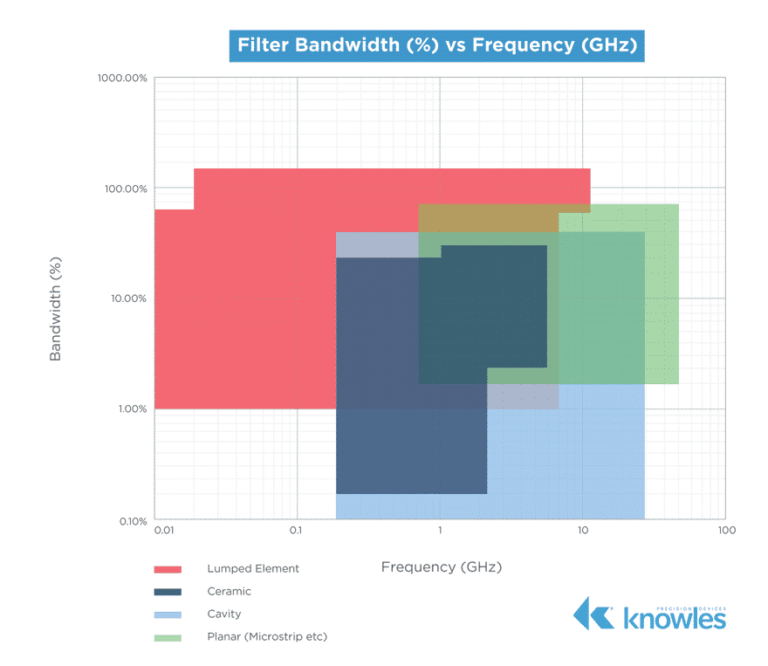 Figure-3.-This-graphic-shows-fractional-bandwidths-across-frequencies-for-a-variety-of-filter-types