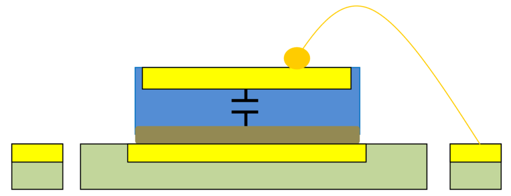 Figure-3.1-silicon-SLC-capacitor-mounted-on-RF-board-by-wire-bonding