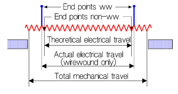 Figure-4.-Schematic-sketch-of-different-potentiometer-travels