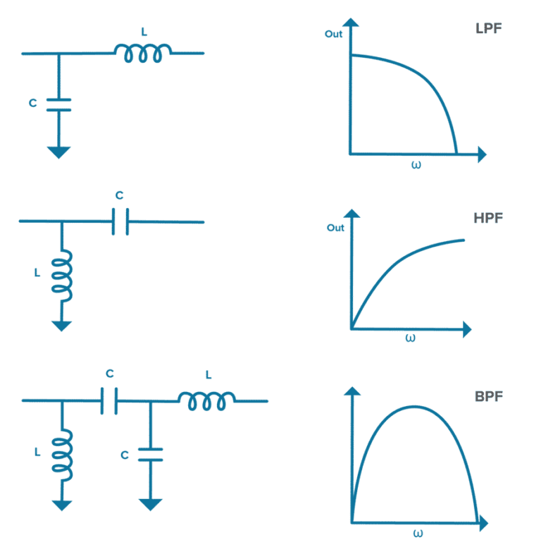 Figure-7.-Different-types-of-LC-filters-and-their-frequency-responses.