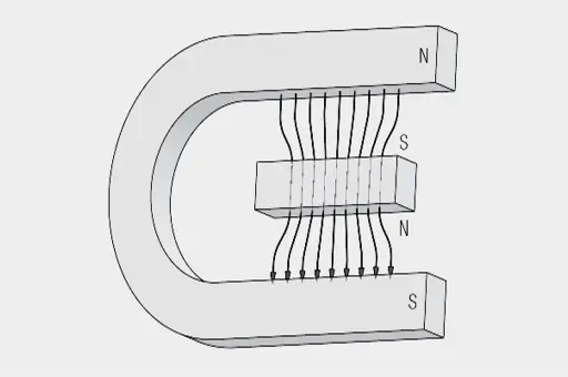 Figure 7. Ferromagnetic material in a magnetic field