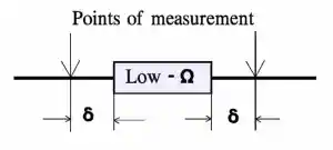 Figure-7.-Measurement-distance-on-a-low-ohmic-value-wirewound-resistor