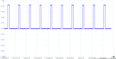 Figure-8-Short-pulse-sequence