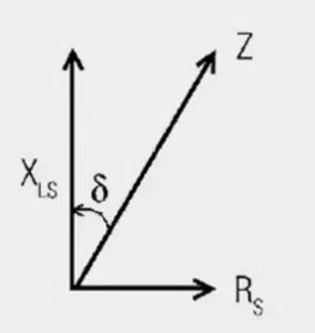 Figure 9. Loss angle (δ)