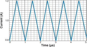 Low-ripple-current-DC-DC-converter-with-7.5-µH-Inductor