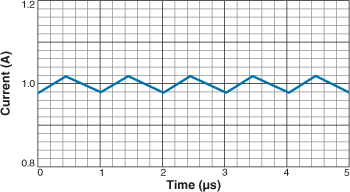 Low-ripple-current-DC-DC-converter-with-75-µH-Inductor