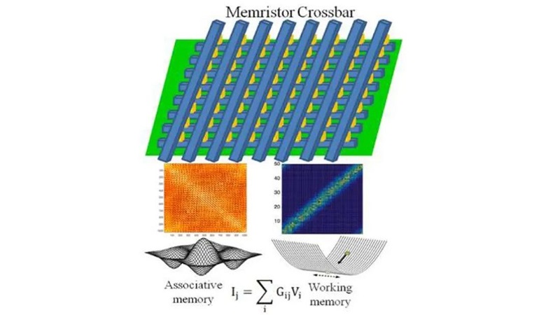 Memristors support brain-like computing system