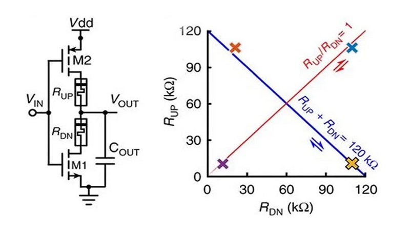 Memristors key to nano-scale analogue/digital adaptive hardware