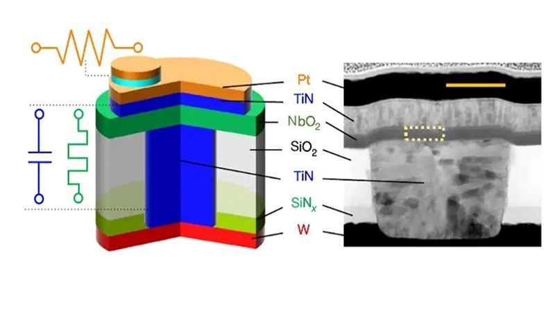 Niobium Oxide (NbO2) Memristor advances neuromorphic AI hardware