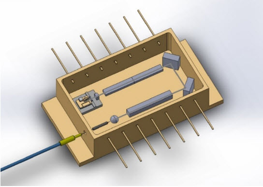 Photonic-encryption