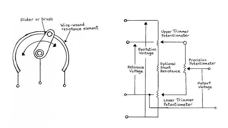 Potentiometers, Rheostats and Trimmers
