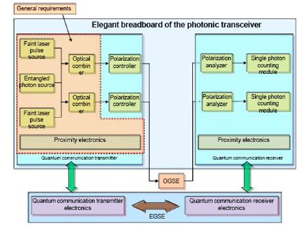 QUANTUM-PHOTONIC-TRANSCEIVER-